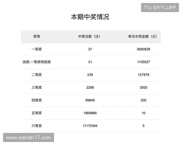 宝马网最快开奖结果查询及最新开奖信息